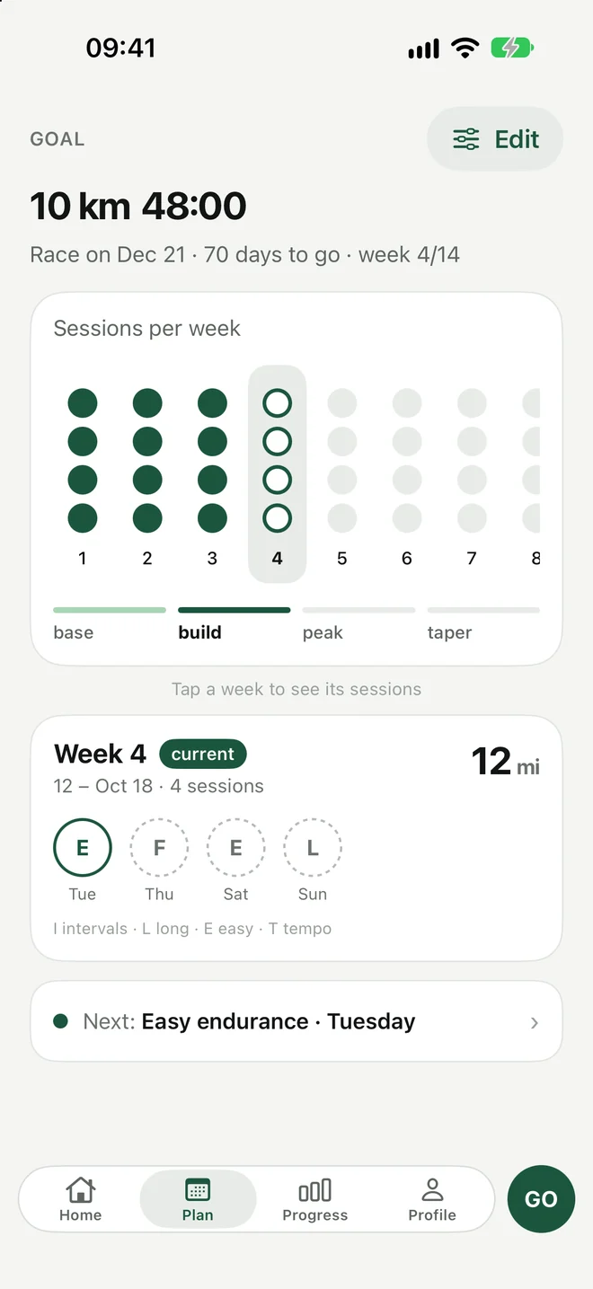 A 10K plan: each week's sessions as columns of dots, the phases, and the current week.